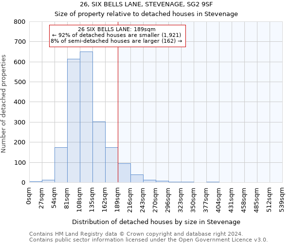 26, SIX BELLS LANE, STEVENAGE, SG2 9SF: Size of property relative to detached houses in Stevenage