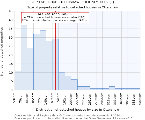 26, SLADE ROAD, OTTERSHAW, CHERTSEY, KT16 0JQ: Size of property relative to detached houses in Ottershaw