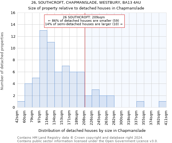 26, SOUTHCROFT, CHAPMANSLADE, WESTBURY, BA13 4AU: Size of property relative to detached houses in Chapmanslade