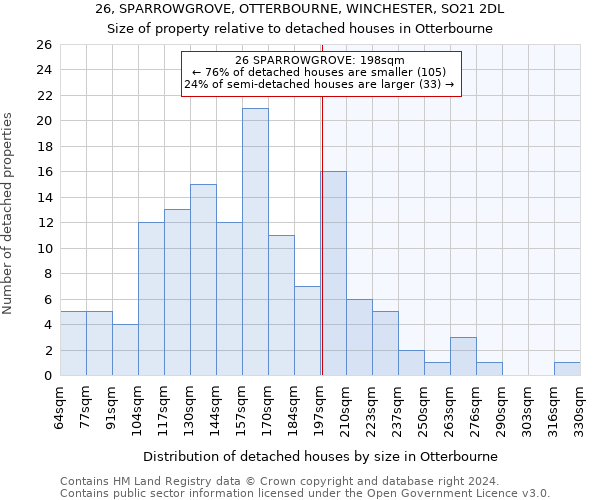 26, SPARROWGROVE, OTTERBOURNE, WINCHESTER, SO21 2DL: Size of property relative to detached houses in Otterbourne