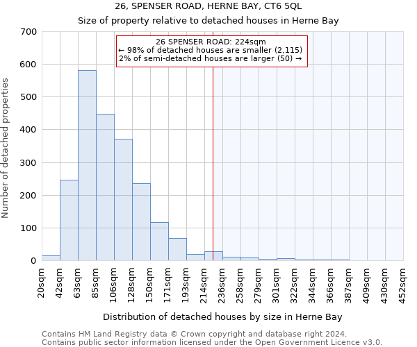 26, SPENSER ROAD, HERNE BAY, CT6 5QL: Size of property relative to detached houses in Herne Bay