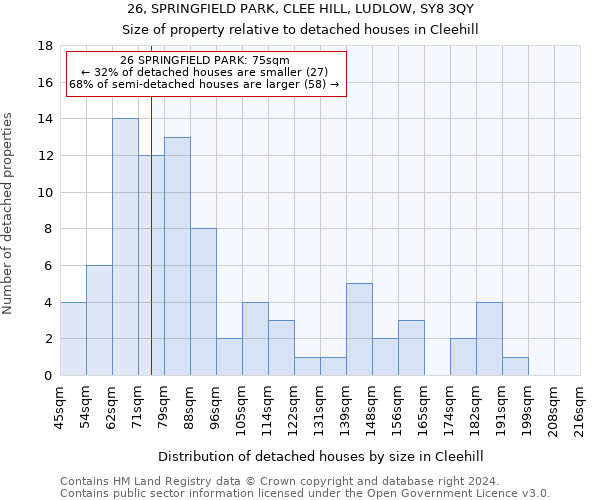 26, SPRINGFIELD PARK, CLEE HILL, LUDLOW, SY8 3QY: Size of property relative to detached houses in Cleehill