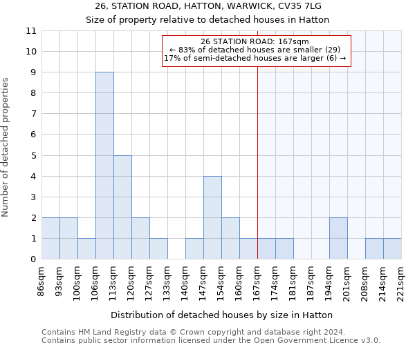 26, STATION ROAD, HATTON, WARWICK, CV35 7LG: Size of property relative to detached houses in Hatton