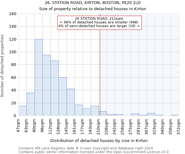 26, STATION ROAD, KIRTON, BOSTON, PE20 1LD: Size of property relative to detached houses in Kirton