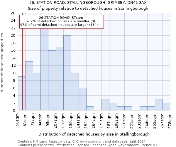 26, STATION ROAD, STALLINGBOROUGH, GRIMSBY, DN41 8AX: Size of property relative to detached houses in Stallingborough