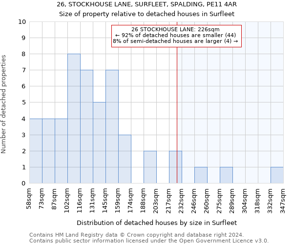 26, STOCKHOUSE LANE, SURFLEET, SPALDING, PE11 4AR: Size of property relative to detached houses in Surfleet