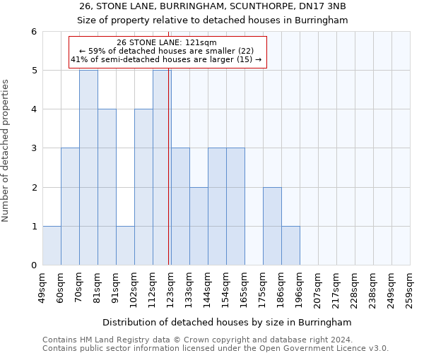 26, STONE LANE, BURRINGHAM, SCUNTHORPE, DN17 3NB: Size of property relative to detached houses in Burringham