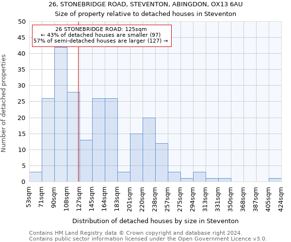 26, STONEBRIDGE ROAD, STEVENTON, ABINGDON, OX13 6AU: Size of property relative to detached houses in Steventon