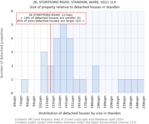 26, STORTFORD ROAD, STANDON, WARE, SG11 1LX: Size of property relative to detached houses in Standon