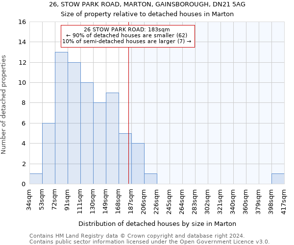 26, STOW PARK ROAD, MARTON, GAINSBOROUGH, DN21 5AG: Size of property relative to detached houses in Marton