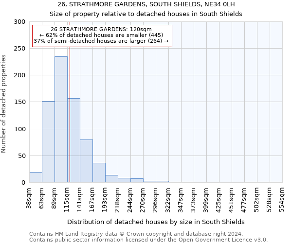 26, STRATHMORE GARDENS, SOUTH SHIELDS, NE34 0LH: Size of property relative to detached houses in South Shields