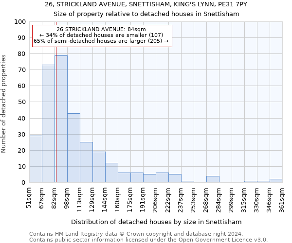 26, STRICKLAND AVENUE, SNETTISHAM, KING'S LYNN, PE31 7PY: Size of property relative to detached houses in Snettisham