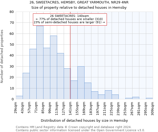 26, SWEETACRES, HEMSBY, GREAT YARMOUTH, NR29 4NR: Size of property relative to detached houses in Hemsby