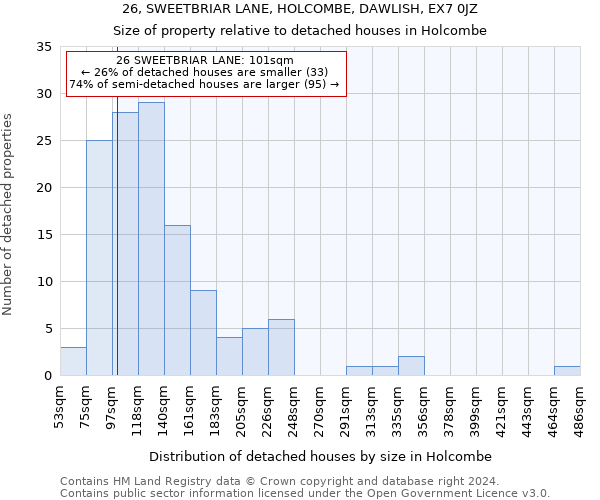 26, SWEETBRIAR LANE, HOLCOMBE, DAWLISH, EX7 0JZ: Size of property relative to detached houses in Holcombe