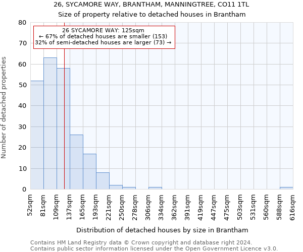 26, SYCAMORE WAY, BRANTHAM, MANNINGTREE, CO11 1TL: Size of property relative to detached houses in Brantham