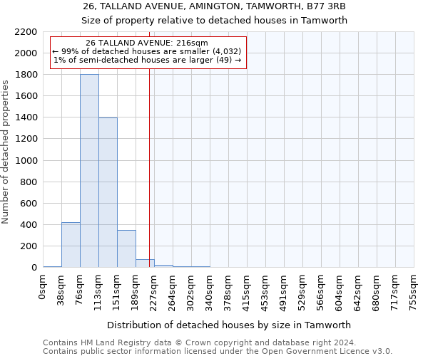 26, TALLAND AVENUE, AMINGTON, TAMWORTH, B77 3RB: Size of property relative to detached houses in Tamworth