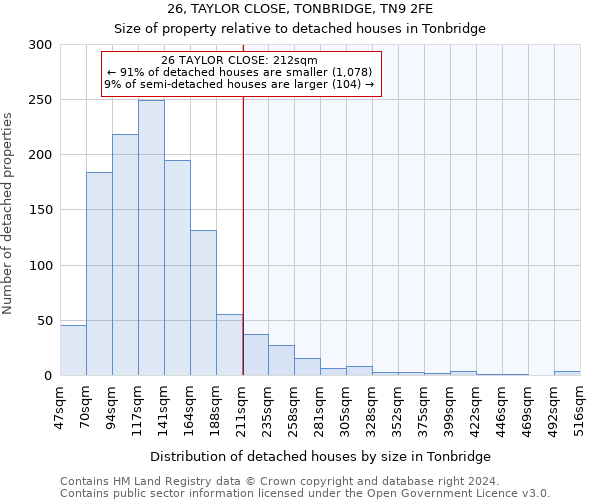 26, TAYLOR CLOSE, TONBRIDGE, TN9 2FE: Size of property relative to detached houses in Tonbridge