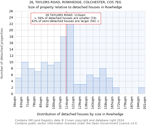 26, TAYLORS ROAD, ROWHEDGE, COLCHESTER, CO5 7EG: Size of property relative to detached houses in Rowhedge