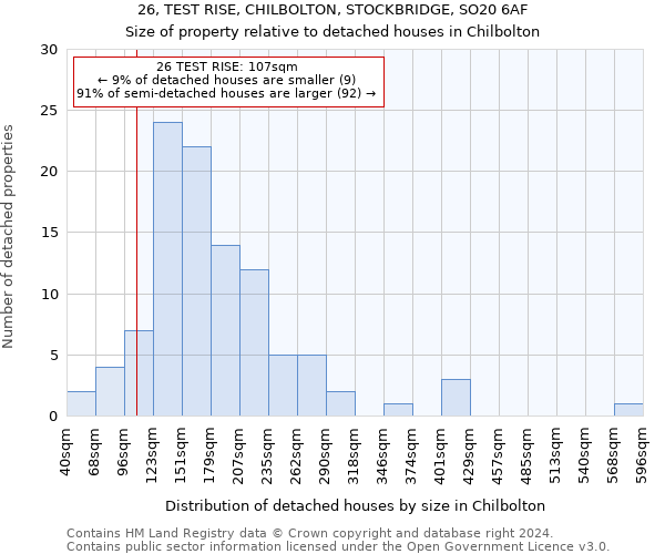 26, TEST RISE, CHILBOLTON, STOCKBRIDGE, SO20 6AF: Size of property relative to detached houses in Chilbolton