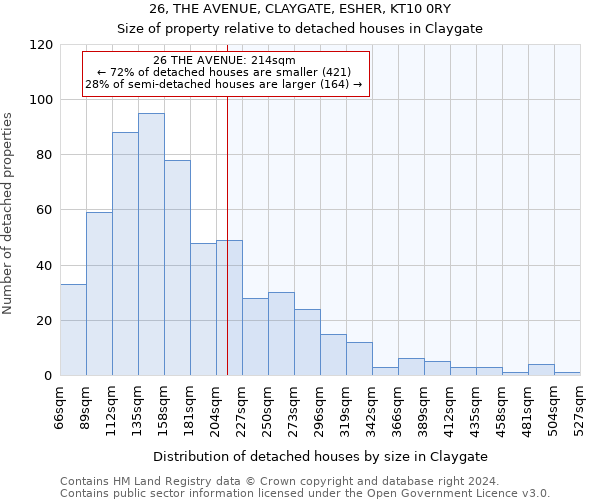 26, THE AVENUE, CLAYGATE, ESHER, KT10 0RY: Size of property relative to detached houses in Claygate