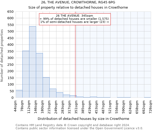 26, THE AVENUE, CROWTHORNE, RG45 6PG: Size of property relative to detached houses in Crowthorne