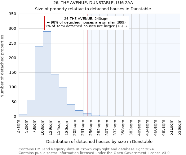 26, THE AVENUE, DUNSTABLE, LU6 2AA: Size of property relative to detached houses in Dunstable