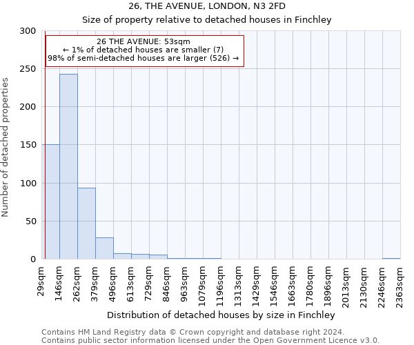 26, THE AVENUE, LONDON, N3 2FD: Size of property relative to detached houses in Finchley