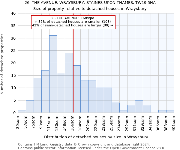 26, THE AVENUE, WRAYSBURY, STAINES-UPON-THAMES, TW19 5HA: Size of property relative to detached houses in Wraysbury