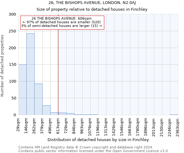 26, THE BISHOPS AVENUE, LONDON, N2 0AJ: Size of property relative to detached houses in Finchley