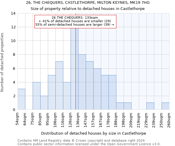 26, THE CHEQUERS, CASTLETHORPE, MILTON KEYNES, MK19 7HG: Size of property relative to detached houses in Castlethorpe