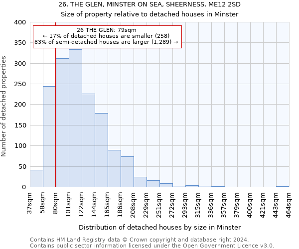 26, THE GLEN, MINSTER ON SEA, SHEERNESS, ME12 2SD: Size of property relative to detached houses in Minster