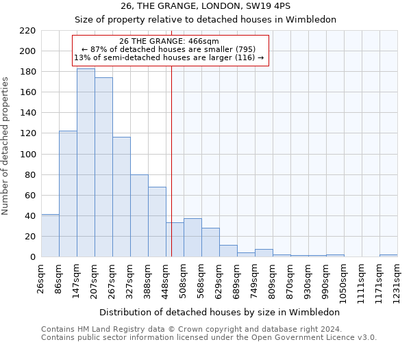 26, THE GRANGE, LONDON, SW19 4PS: Size of property relative to detached houses in Wimbledon