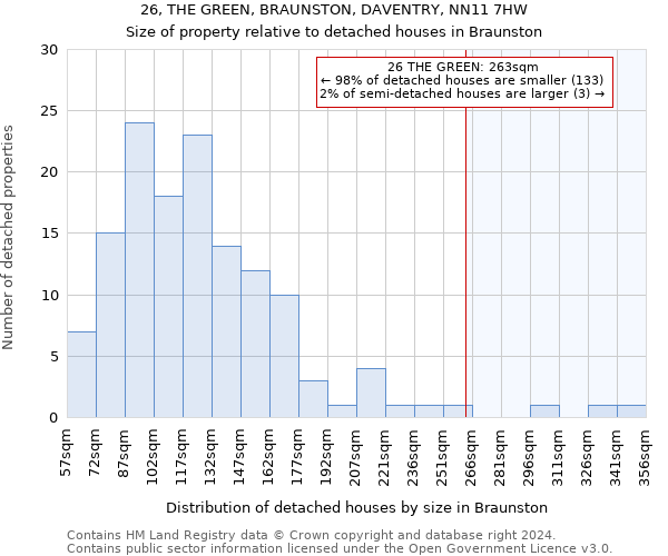 26, THE GREEN, BRAUNSTON, DAVENTRY, NN11 7HW: Size of property relative to detached houses in Braunston