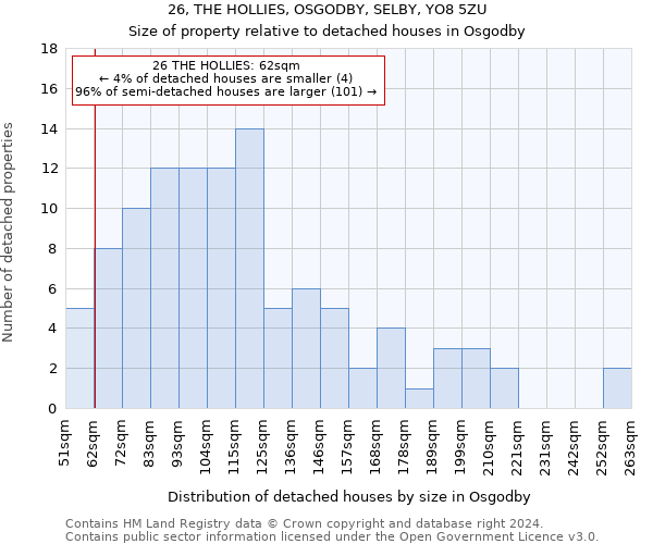 26, THE HOLLIES, OSGODBY, SELBY, YO8 5ZU: Size of property relative to detached houses in Osgodby