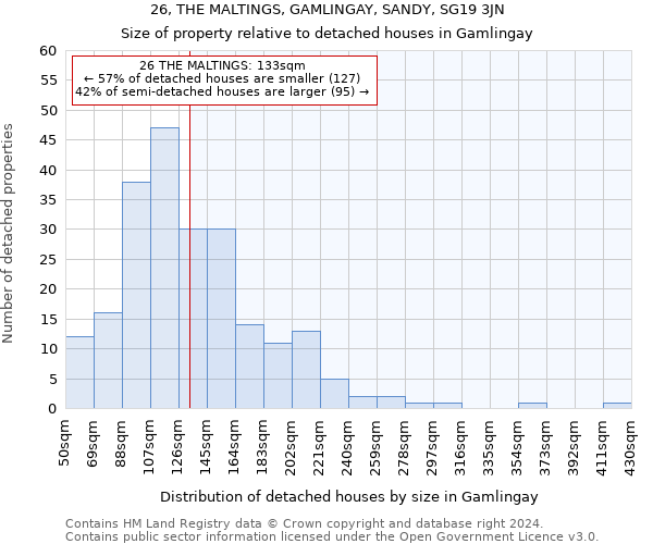 26, THE MALTINGS, GAMLINGAY, SANDY, SG19 3JN: Size of property relative to detached houses in Gamlingay