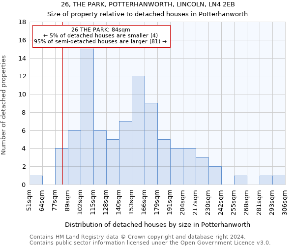 26, THE PARK, POTTERHANWORTH, LINCOLN, LN4 2EB: Size of property relative to detached houses in Potterhanworth