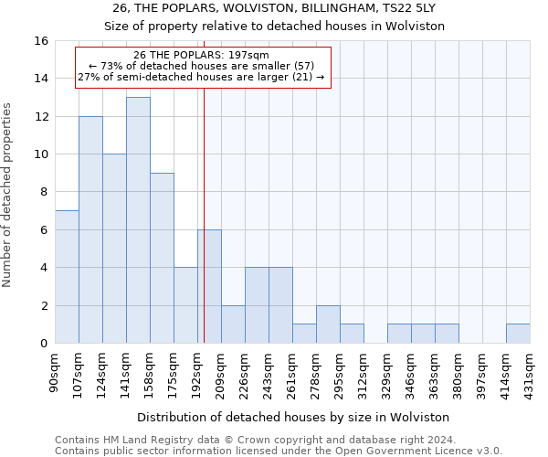 26, THE POPLARS, WOLVISTON, BILLINGHAM, TS22 5LY: Size of property relative to detached houses in Wolviston