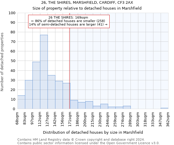 26, THE SHIRES, MARSHFIELD, CARDIFF, CF3 2AX: Size of property relative to detached houses in Marshfield