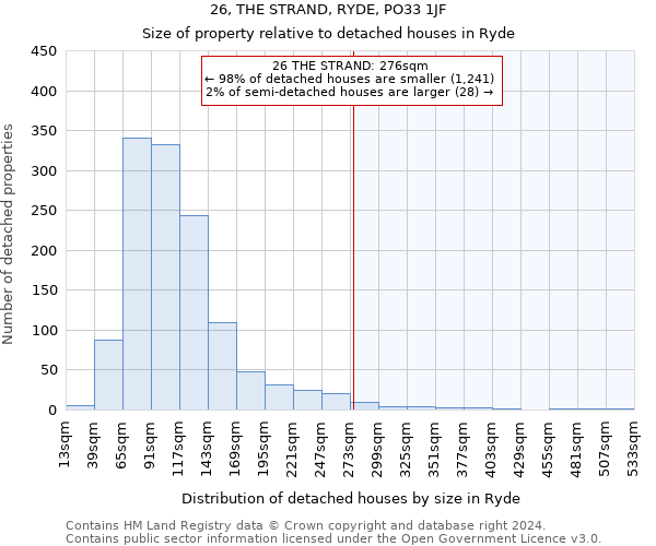 26, THE STRAND, RYDE, PO33 1JF: Size of property relative to detached houses in Ryde