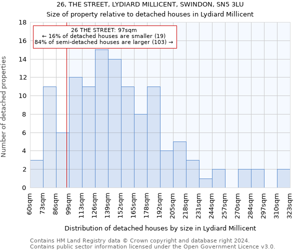 26, THE STREET, LYDIARD MILLICENT, SWINDON, SN5 3LU: Size of property relative to detached houses in Lydiard Millicent