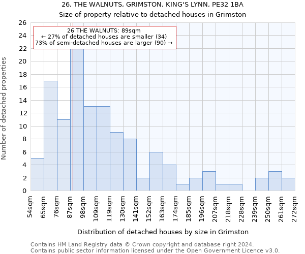 26, THE WALNUTS, GRIMSTON, KING'S LYNN, PE32 1BA: Size of property relative to detached houses in Grimston