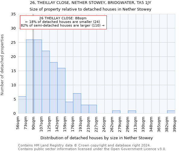 26, THEILLAY CLOSE, NETHER STOWEY, BRIDGWATER, TA5 1JY: Size of property relative to detached houses in Nether Stowey