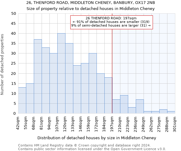 26, THENFORD ROAD, MIDDLETON CHENEY, BANBURY, OX17 2NB: Size of property relative to detached houses in Middleton Cheney