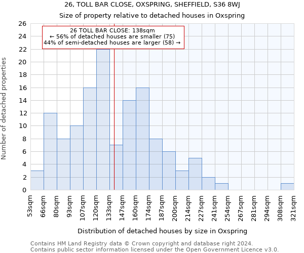 26, TOLL BAR CLOSE, OXSPRING, SHEFFIELD, S36 8WJ: Size of property relative to detached houses in Oxspring