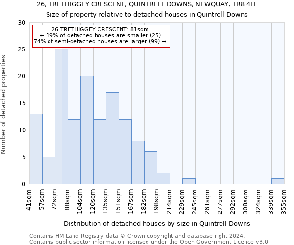 26, TRETHIGGEY CRESCENT, QUINTRELL DOWNS, NEWQUAY, TR8 4LF: Size of property relative to detached houses in Quintrell Downs