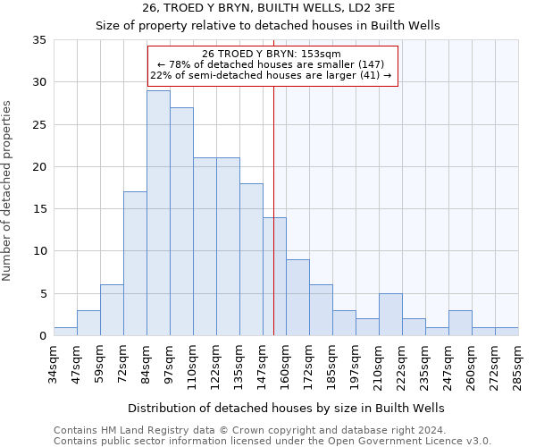 26, TROED Y BRYN, BUILTH WELLS, LD2 3FE: Size of property relative to detached houses in Builth Wells