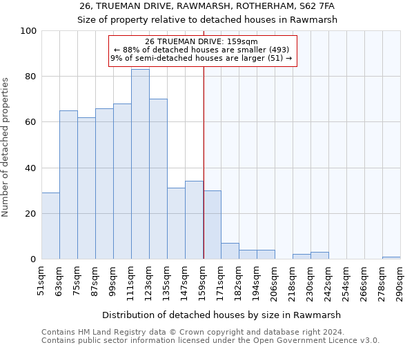 26, TRUEMAN DRIVE, RAWMARSH, ROTHERHAM, S62 7FA: Size of property relative to detached houses in Rawmarsh