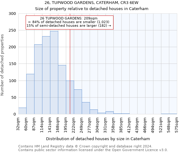 26, TUPWOOD GARDENS, CATERHAM, CR3 6EW: Size of property relative to detached houses in Caterham