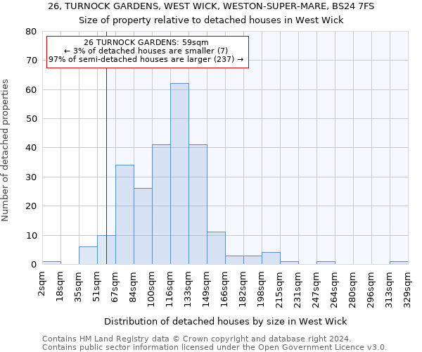 26, TURNOCK GARDENS, WEST WICK, WESTON-SUPER-MARE, BS24 7FS: Size of property relative to detached houses in West Wick