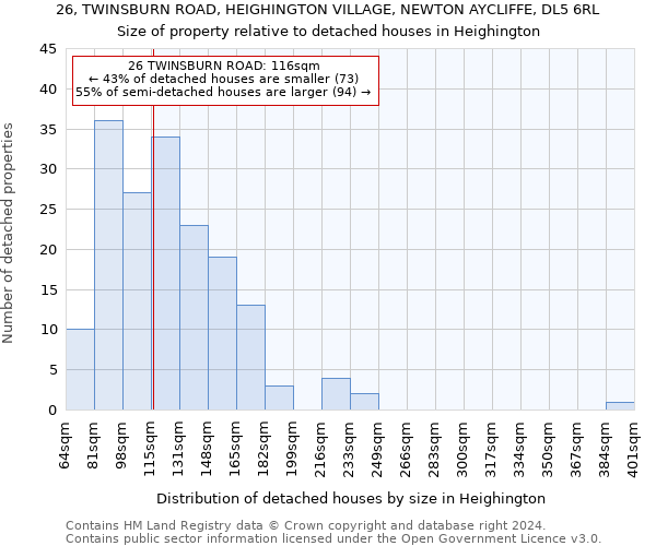 26, TWINSBURN ROAD, HEIGHINGTON VILLAGE, NEWTON AYCLIFFE, DL5 6RL: Size of property relative to detached houses in Heighington